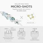 سرم رتینول ۰.۲٪ سنتلا اسکین 1004 بوستینگ شات