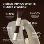 کرم دور چشم ضد چروک سنتلا Skin1004 مدل - Image 3