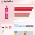 بادی میست پرفکت این پینک بث اند بادی | Bath & Body Works Perfect In Pink Body Mist - Image 3